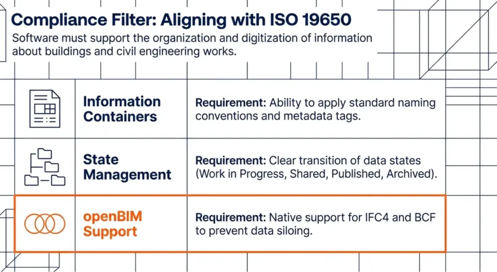 BIM Consulting Software: 10 Platforms Australian AEC Teams Use for BEPs, Coordination & ISO 19650 Compliance 3 aligning with iso open bim support
