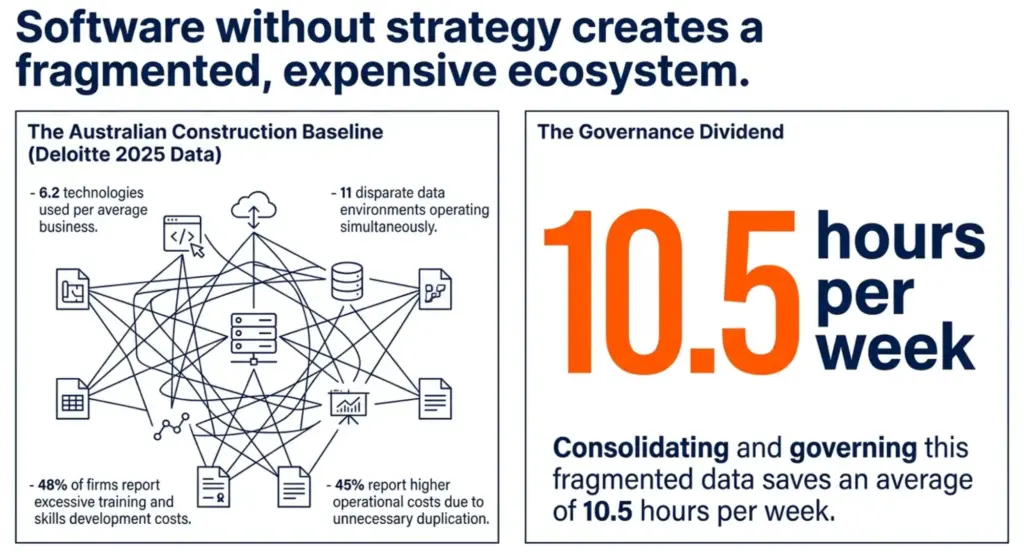 BIM Consulting Services in Australia: Scope, Deliverables, and How to Choose the Right Partner 2 software without strategy creates a fragmented