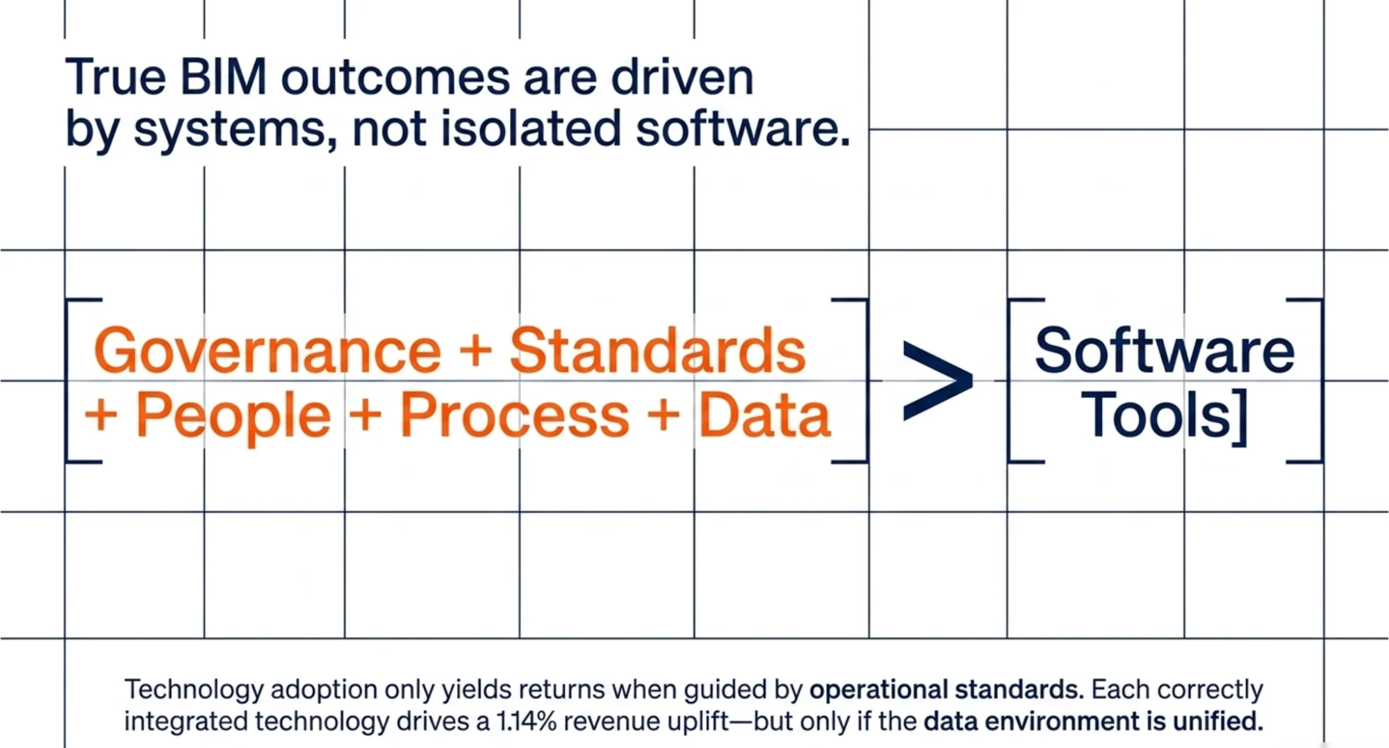 true bim outcomes are driven by systems - bim consulting services in australia