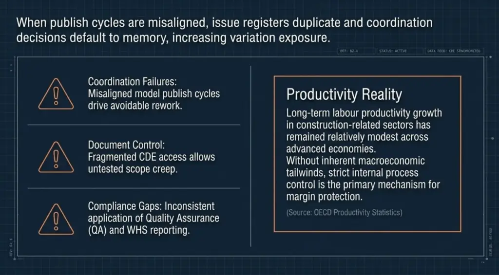 AEC Firm Explained (Australia): What It Is, How It Operates & How to Improve Performance 4 when publish cycles are misaligned