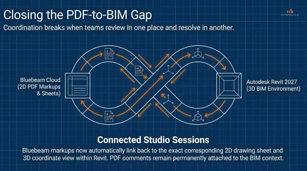 How Bluebeam Max AI Changes AEC Drawing Reviews 5 bluebeam-cloud-revit-pdf-to-bim-gap-studio-sessions