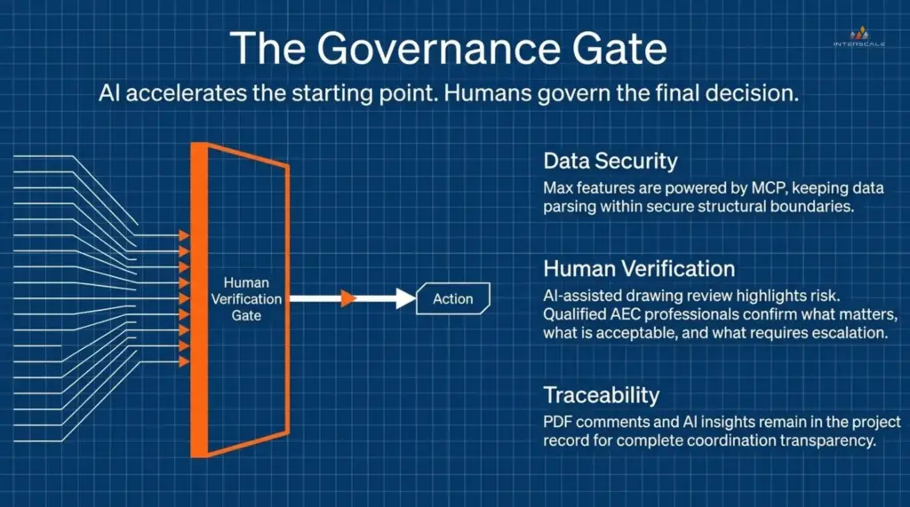 How Bluebeam Max AI Changes AEC Drawing Reviews 4 bluebeam-max-ai-governance-gate-human-verification