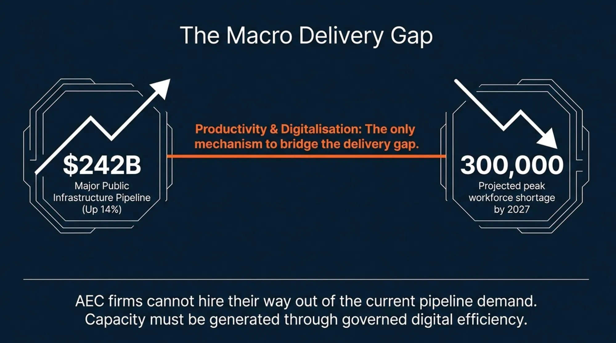 macro-delivery-gap-bim-workforce-shortage