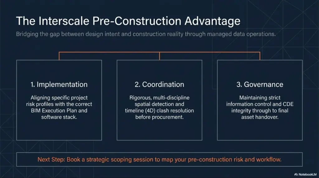 Pre-Construction BIM Services: What's Included and How to Choose a Provider in Australia 6 pre-construction-bim-implementation-coordination-governance