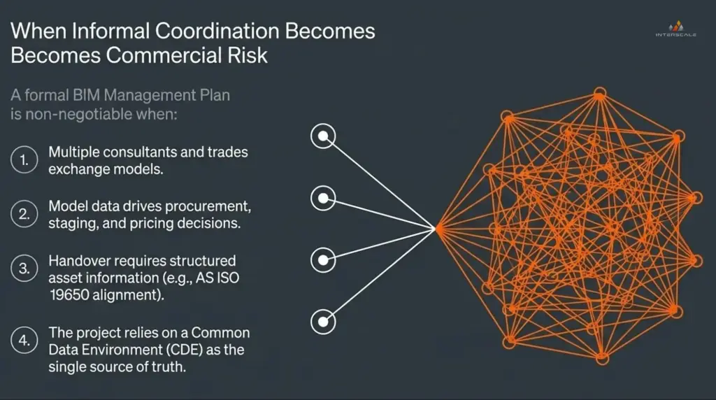 BIM Management Plan in Australia: What It Is, What It Needs, and How to Build One 2 when-informal-coordination-becomes-commercial-risk