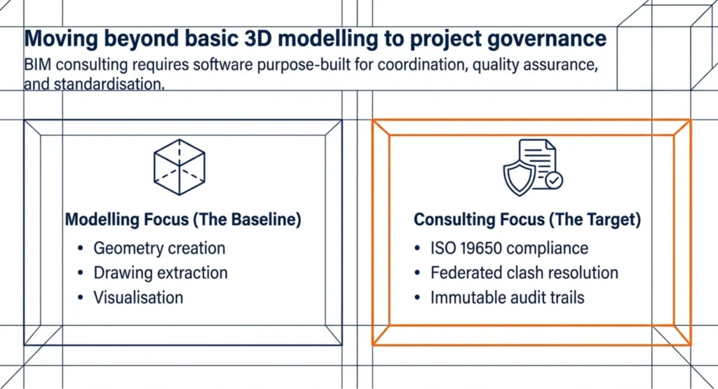 modeling focus to project governance